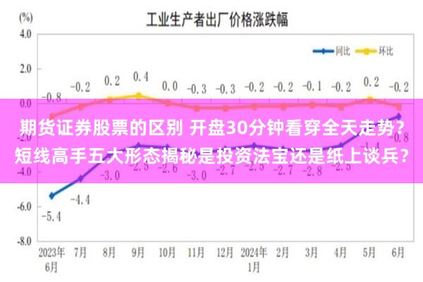 期货证券股票的区别 开盘30分钟看穿全天走势？短线高手五大形态揭秘是投资法宝还是纸上谈兵？
